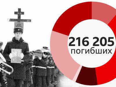 похороны солдата