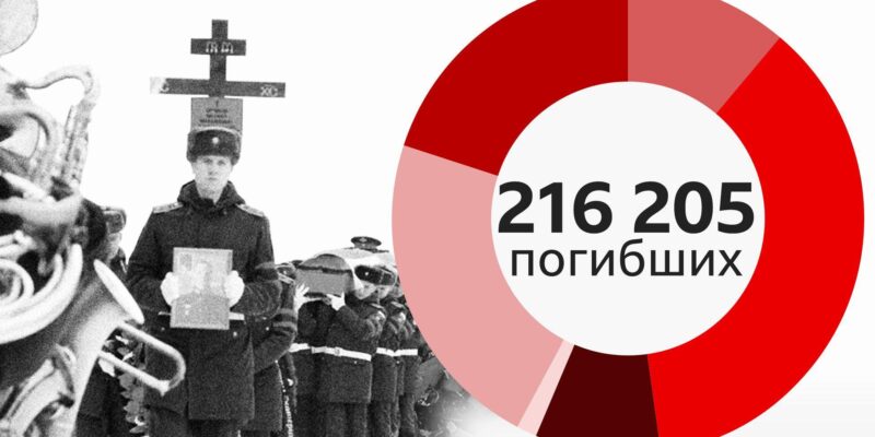 похороны солдата