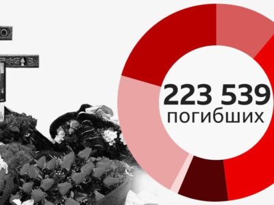 Потери России в Украине: что известно из поименного подсчета и оценок разведок 6 данные погибших