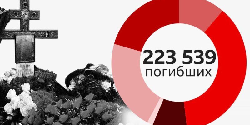 Потери России в Украине: что известно из поименного подсчета и оценок разведок 1 данные погибших