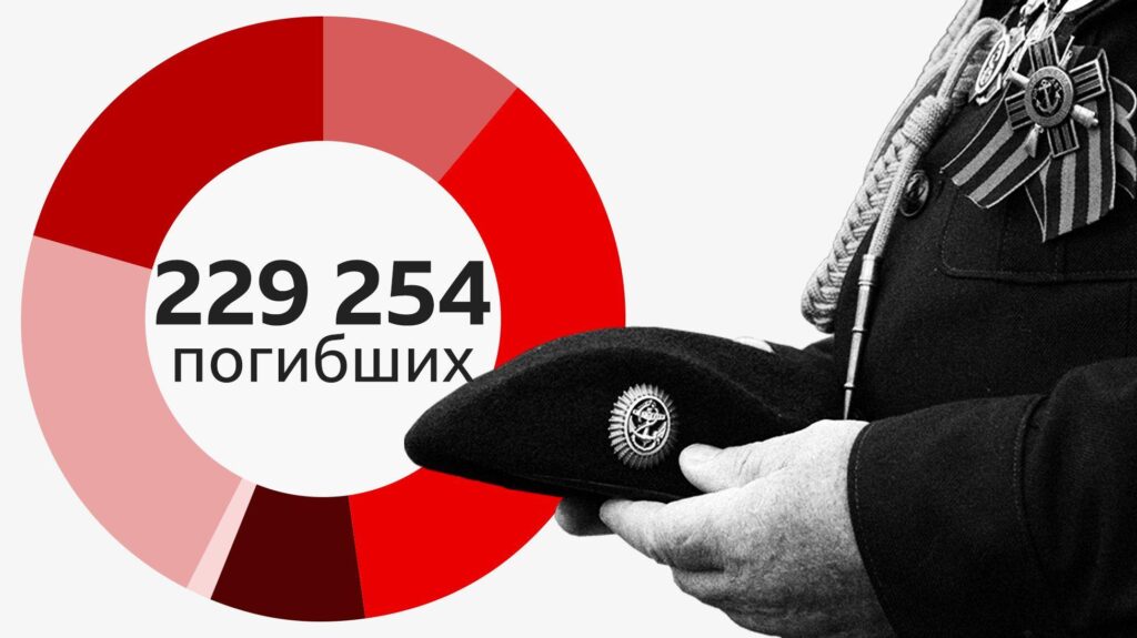 данные погибших