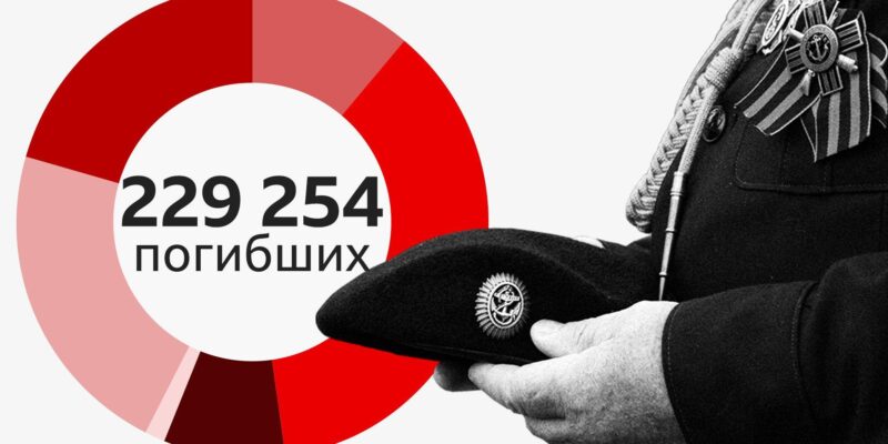 данные погибших