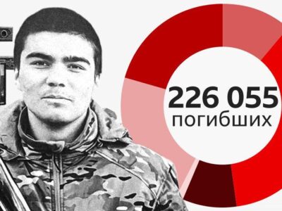 Коллаж из общей цифры установленных погибших и лица молодого мужчины в военной форме и с автоматом