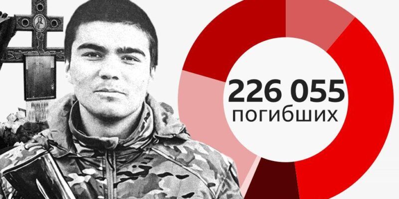 Первый погибший 2008 года рождения. Что мы узнали о потерях России в Украине к середине июня 1 Коллаж из общей цифры установленных погибших и лица молодого мужчины в военной форме и с автоматом