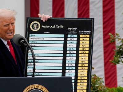 Дональд Трамп впервые ввел пошлины против России. Вторая торговая война со всем миром началась 2 Трамп с табличкой тарифов