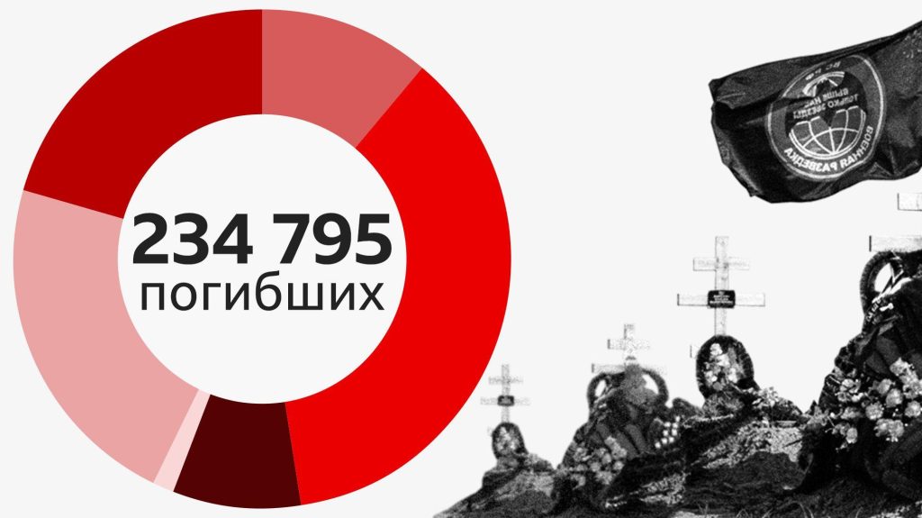 данные погибших