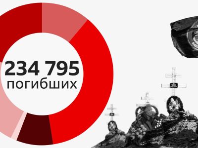 200 человек в день. Что мы знаем о потерях России в Украине к концу июля? 2 данные погибших