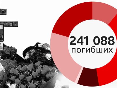 Что мы знаем о потерях России в Украине к концу августа 3 данные погибших