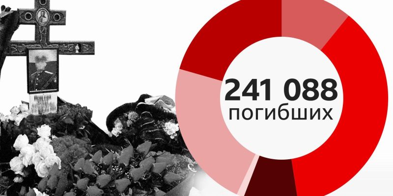Что мы знаем о потерях России в Украине к концу августа 1 данные погибших