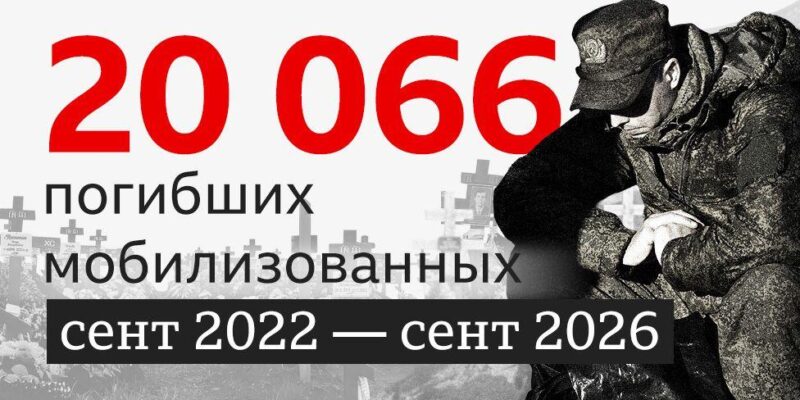 данные погибших