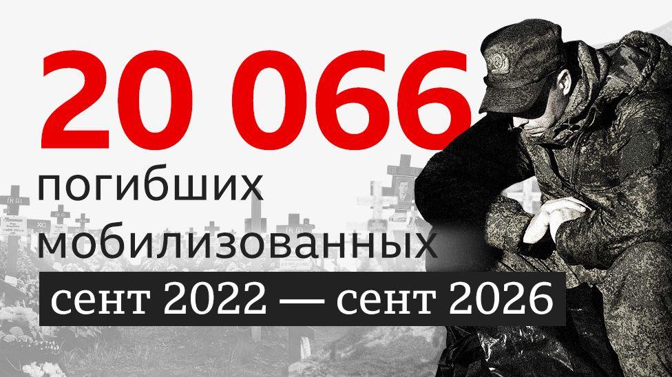Исчезающие без приказа. Что стало с мобилизованными за четыре года войны 1 данные погибших