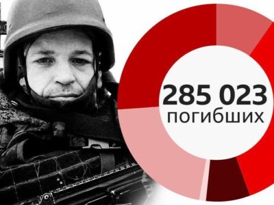Сгорающая пехота. Что известно о потерях России в Украине 6 285 023 погибших