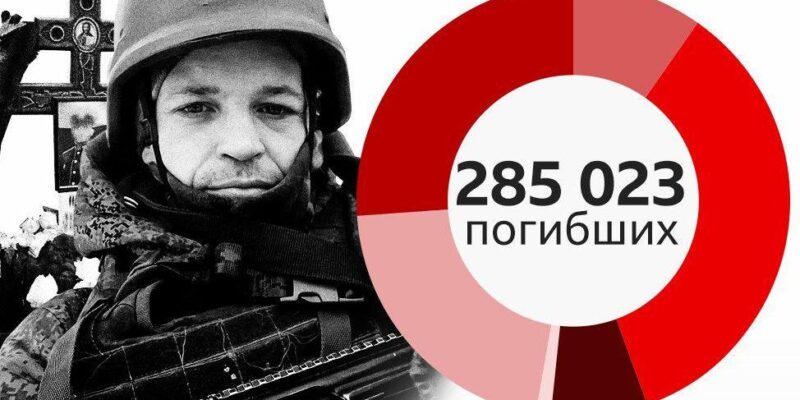 Сгорающая пехота. Что известно о потерях России в Украине 1 285 023 погибших