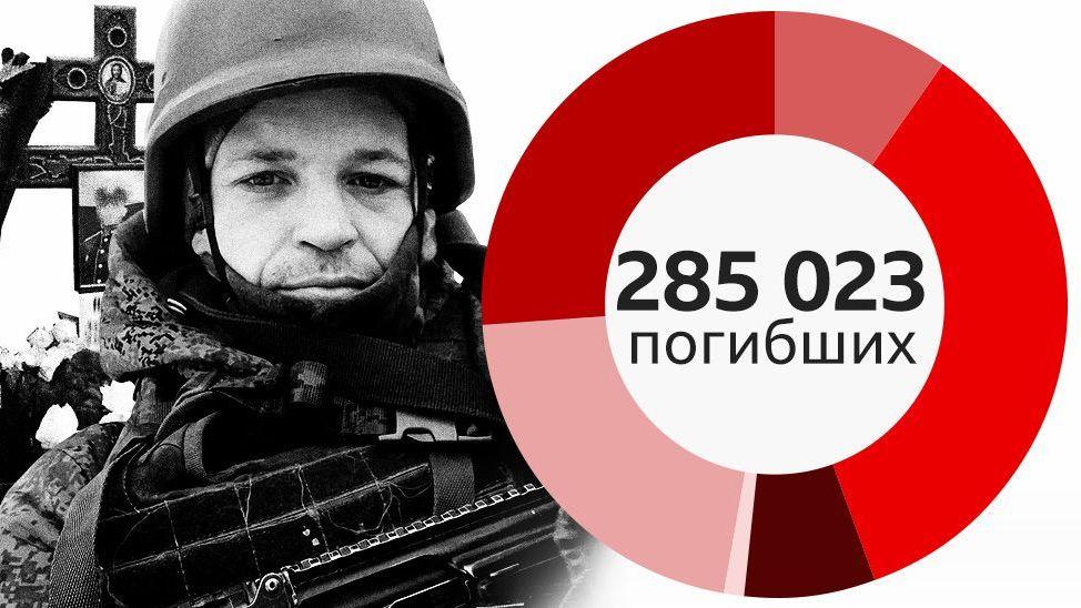 285 023 погибших